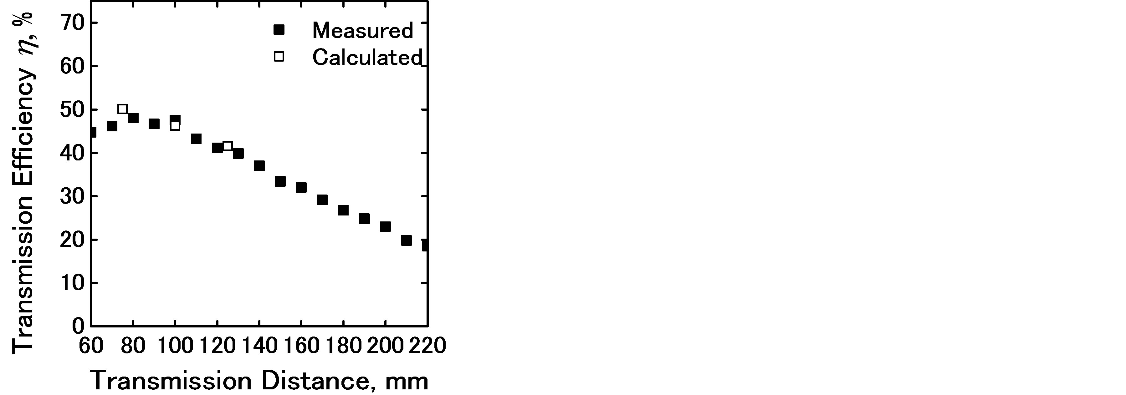 Wireless Power Transmission into a Space Enclosed by Metal Walls Using