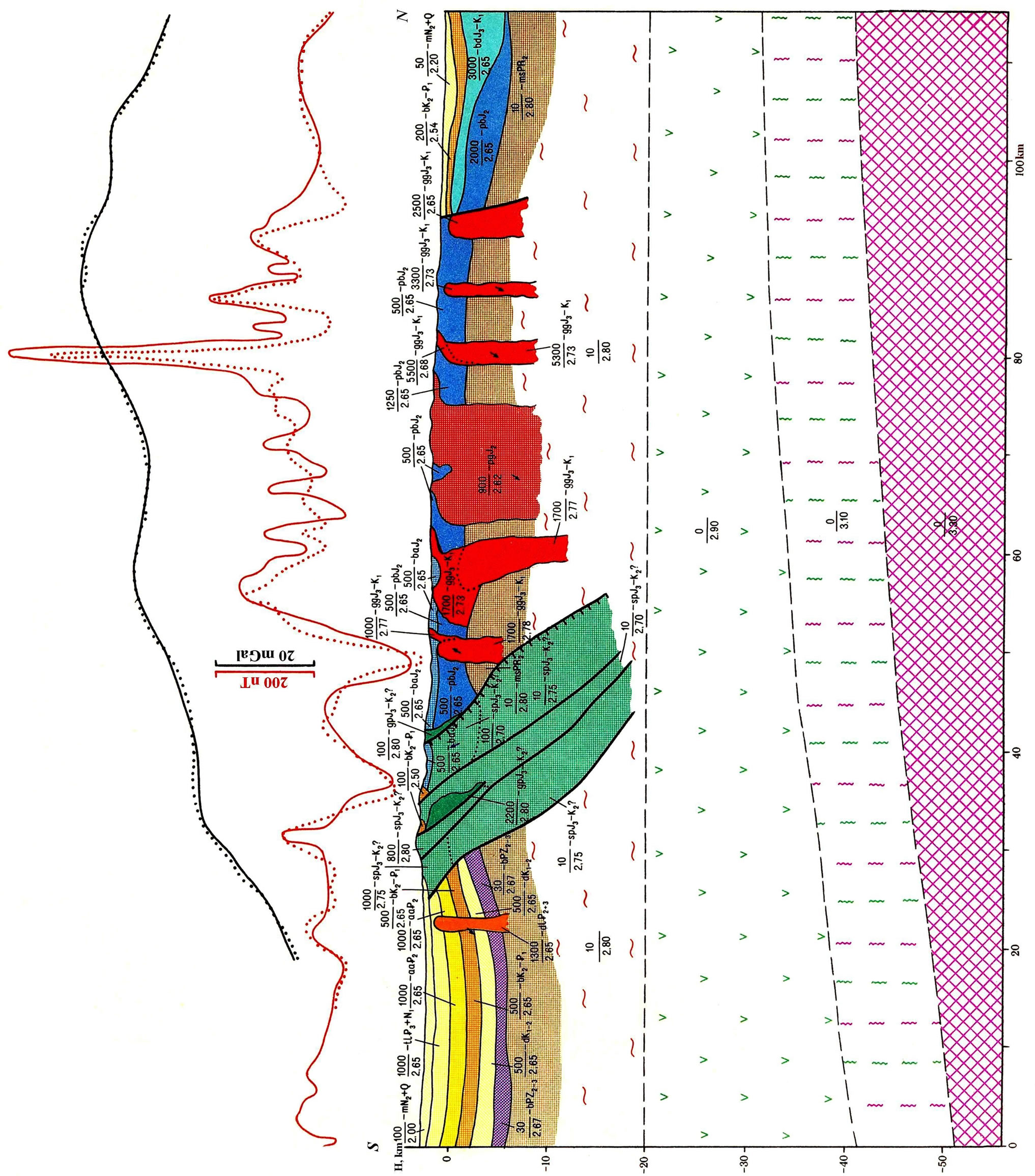Development of 3D Models of the Earth’s Crust of