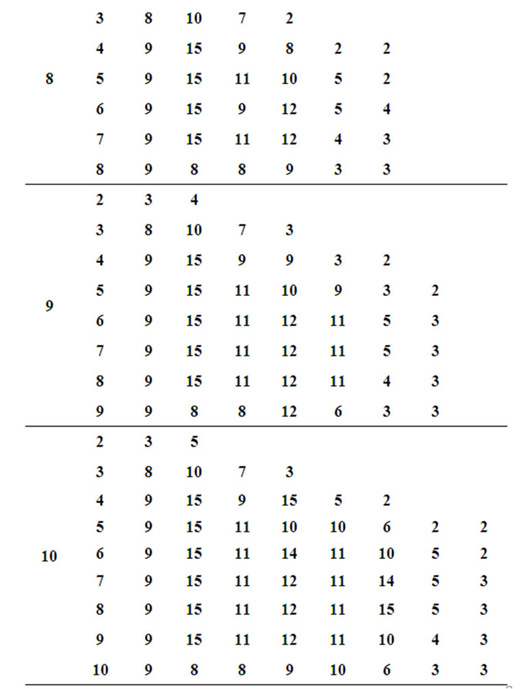 Lexicographic ConstantWeight Equidistant Codes over the Alphabet of