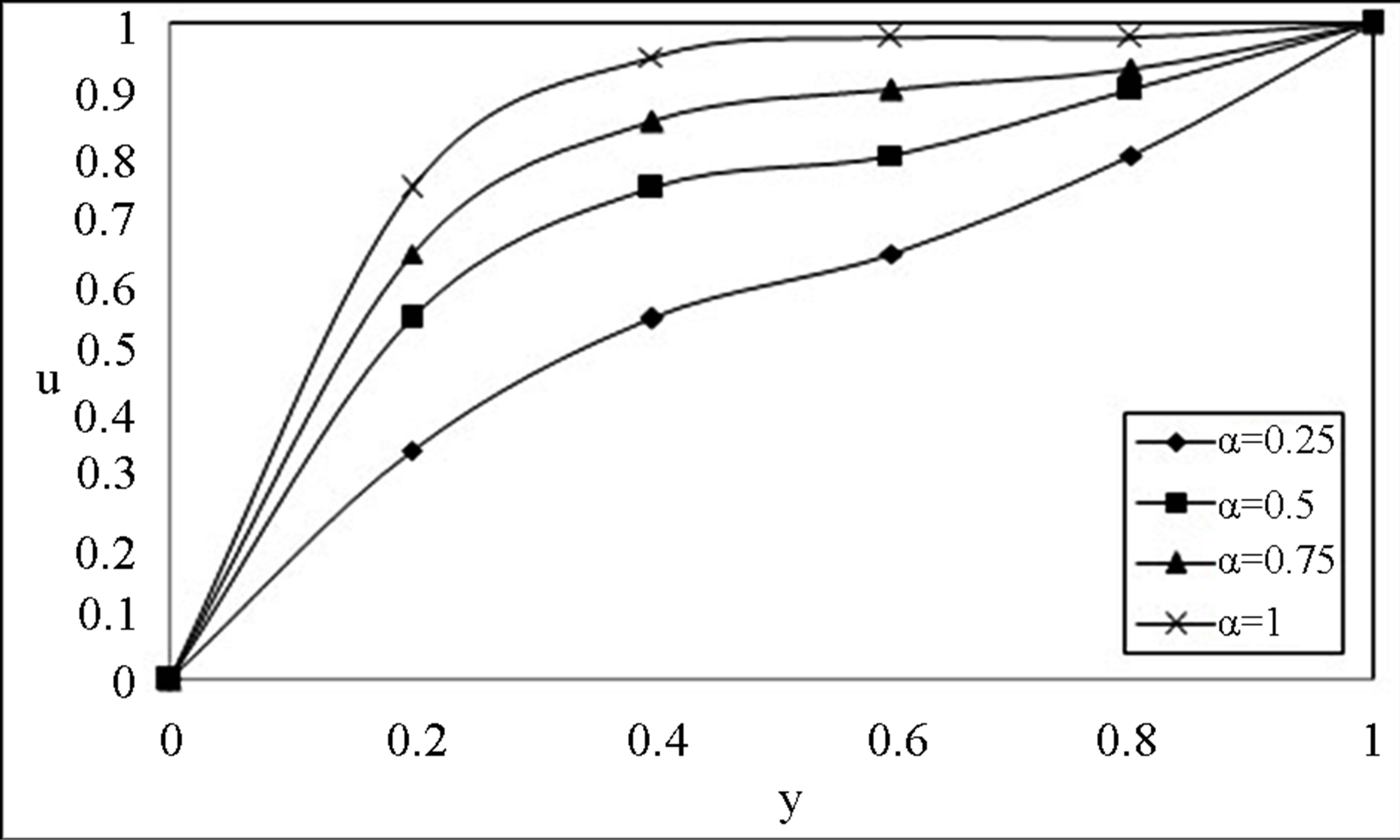 RunUp Flow of a Maxwell Fluid through a Parallel Plate Channel
