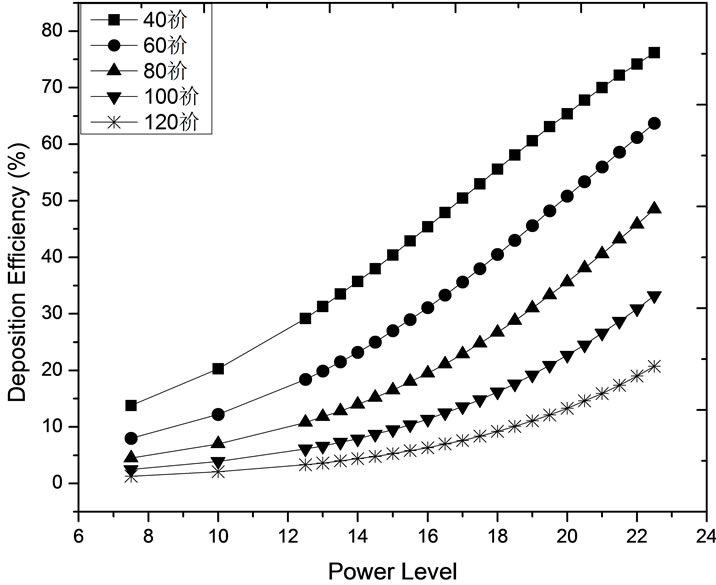 Prediction and Analysis of Deposition Efficiency of Plasma Spray ...