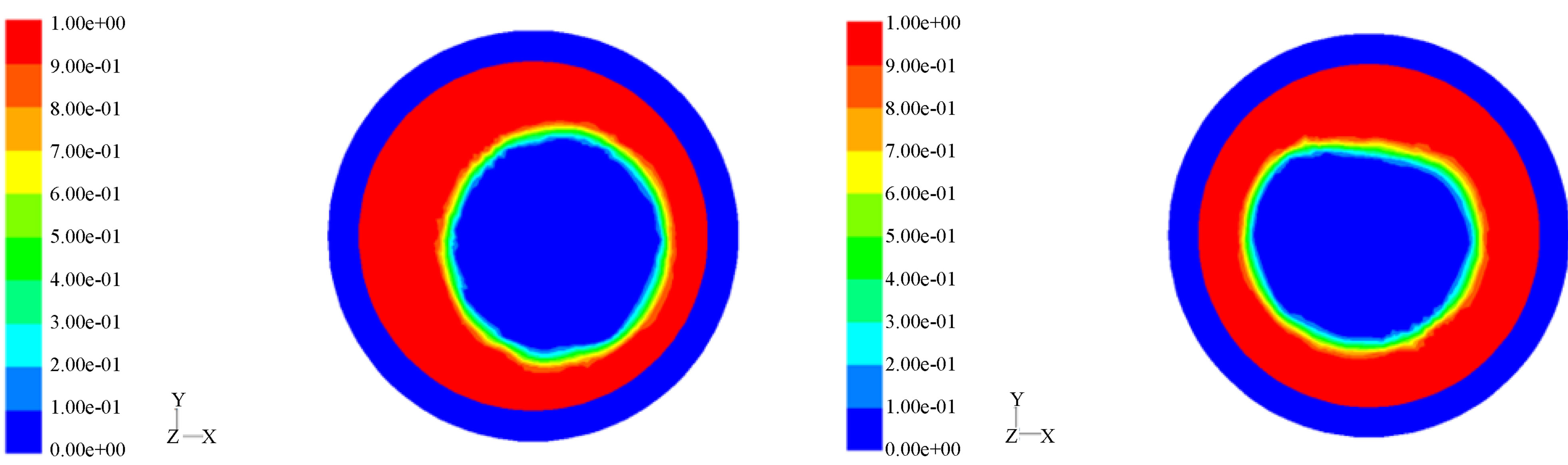 Numerical Simulation on Effects of Force on the