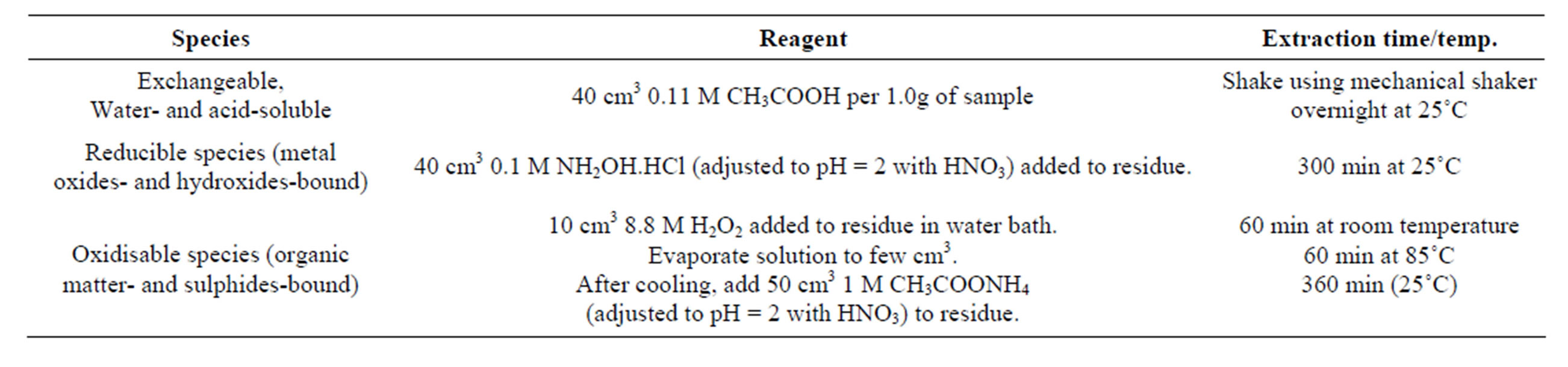 Analytical Relevance of Trace Metal Speciation in Environmental and ...