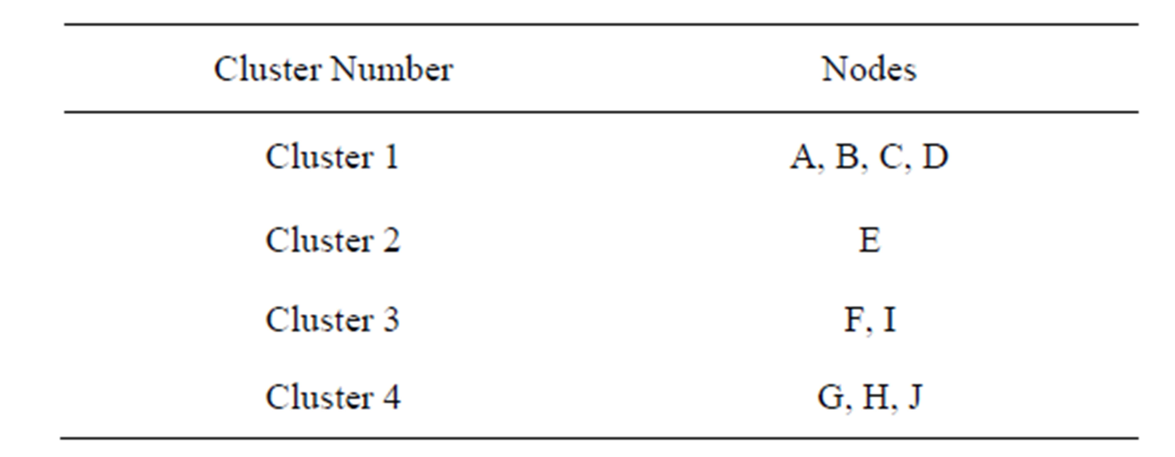Clustering in Wireless Multimedia Sensor Networks