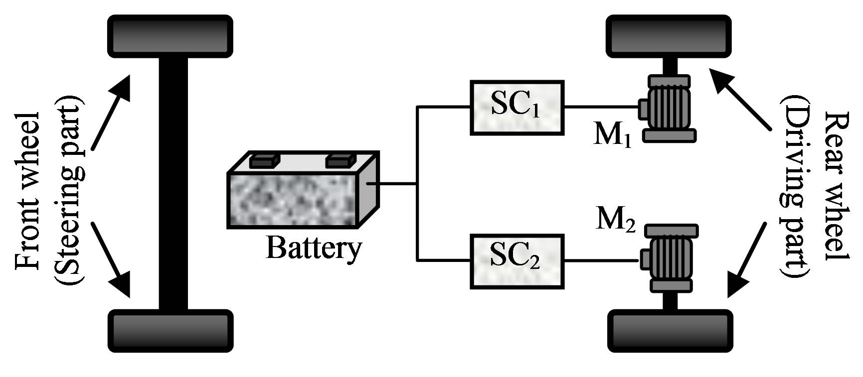 A Simplified Sliding Mode Controlled Electronic Differential for an