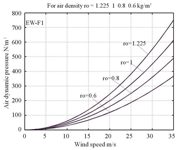 Production of Freshwater and Energy from Earth’s Atmosphere