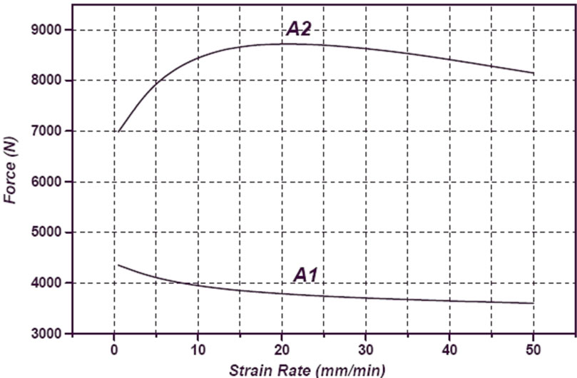 Effect of Copper Content on Compressive Strength and Microstructure of