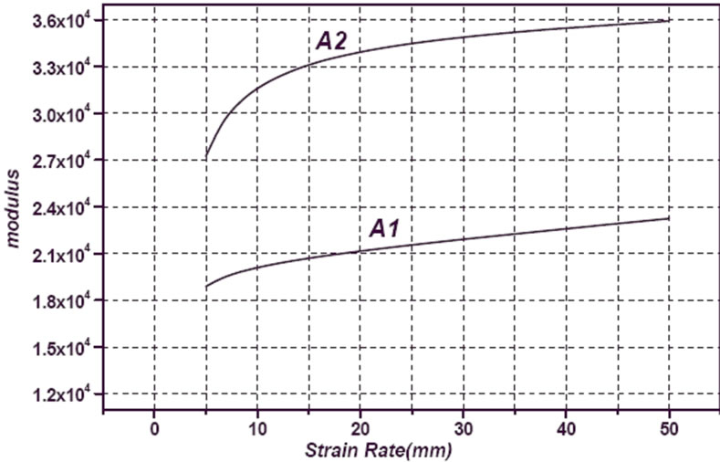 Effect of Copper Content on Compressive Strength and Microstructure of