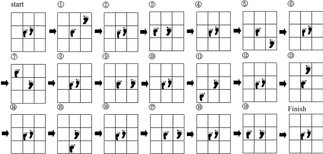 Quick Step Pattern Exercise Reliability of a new rapid step test for older women and its ...