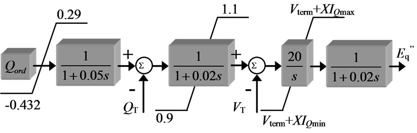 Impact of Wind Farms of DFIG Type on Power System Transient Stability