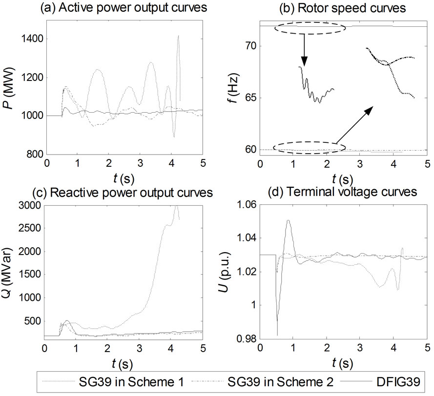 Impact of Wind Farms of DFIG Type on Power System Transient Stability