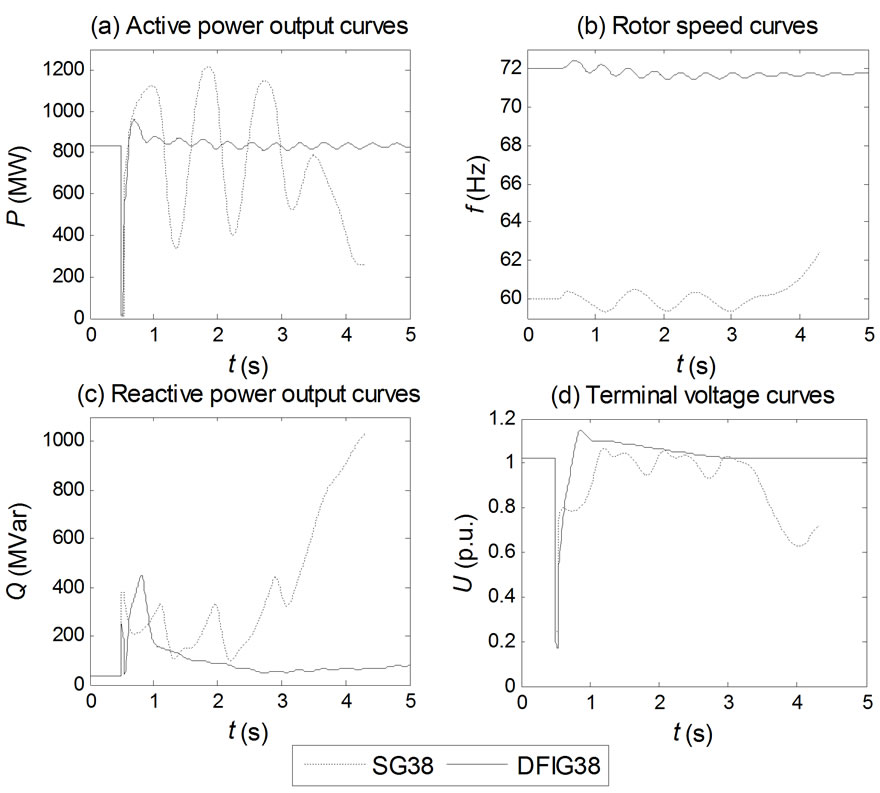 Impact of Wind Farms of DFIG Type on Power System Transient Stability