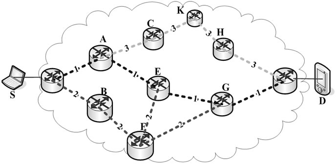 A Multipath Routing Algorithm Based on Traffic Prediction in Wireless ...