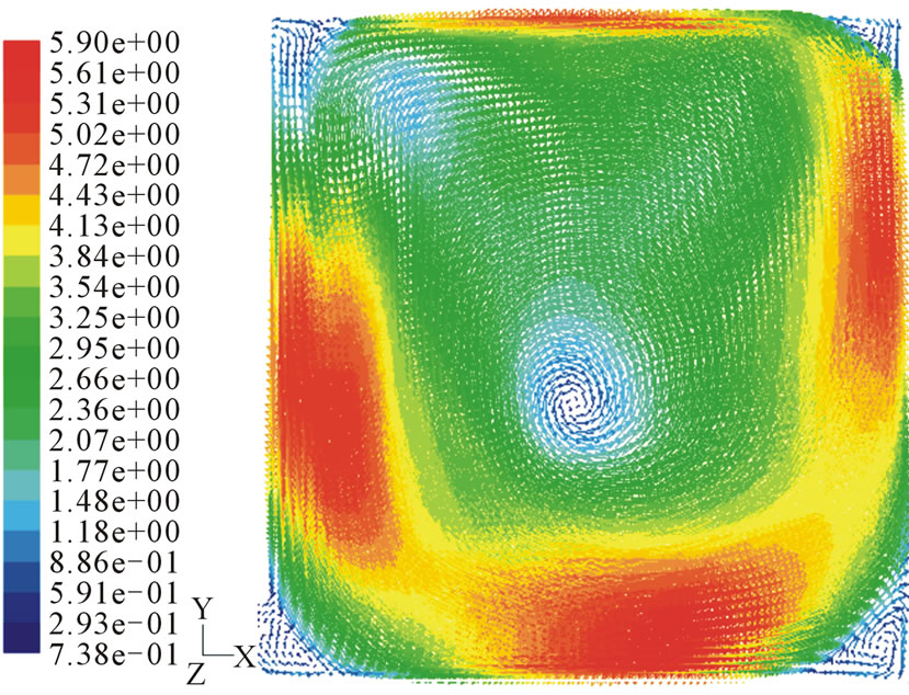 The Influence of Inflow Condition on the Generation of Tumbling Flow ...
