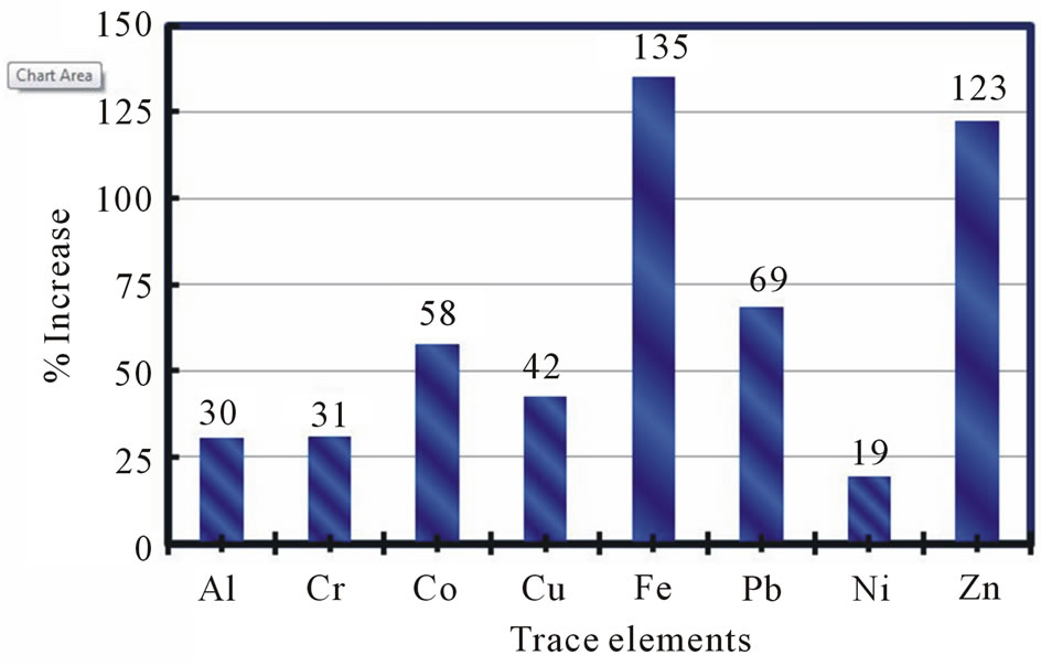 Effects of Household Storage and Plumbing Systems on the Levels of