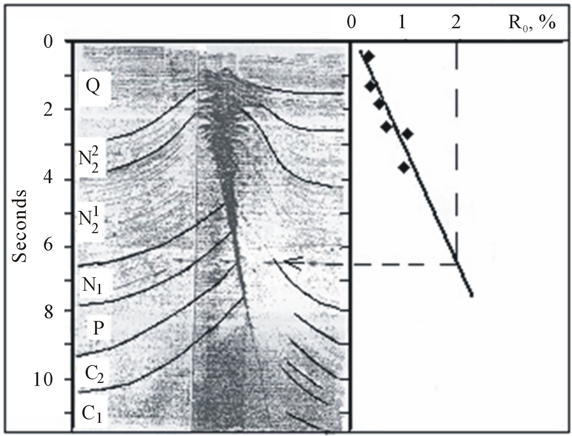 Mud volcanoes in the South Caspian basin: Nature and estimated depth of ...