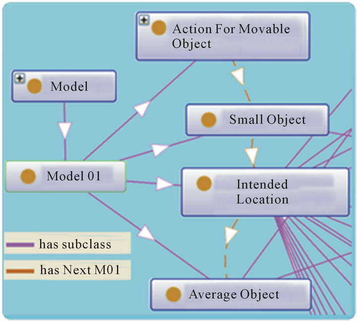 Optionality Modelling Modeling Rules Fission and Modality Selection Using Ontology