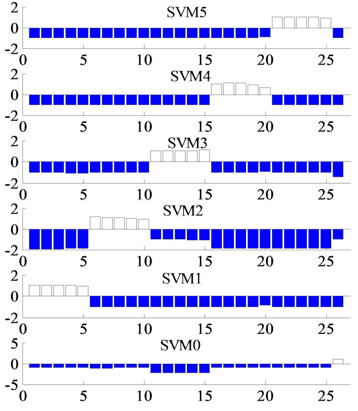 Damage Detection Method Using Support Vector Machine and First Three ...