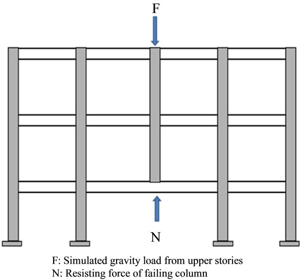 Progressive Collapse of RC Frames Due to Heavy Impact Loads of Tsunami