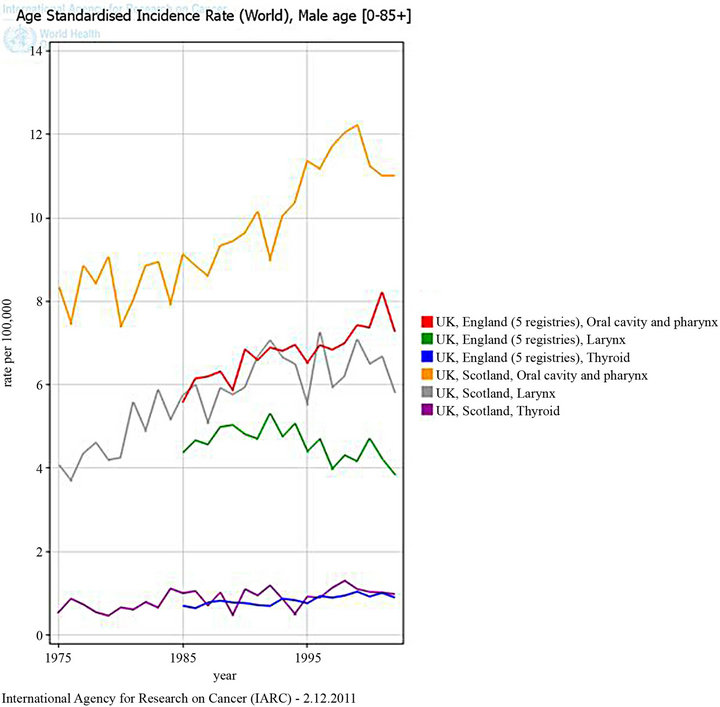Regional differences in incidence and mortality trends in cancers of ...