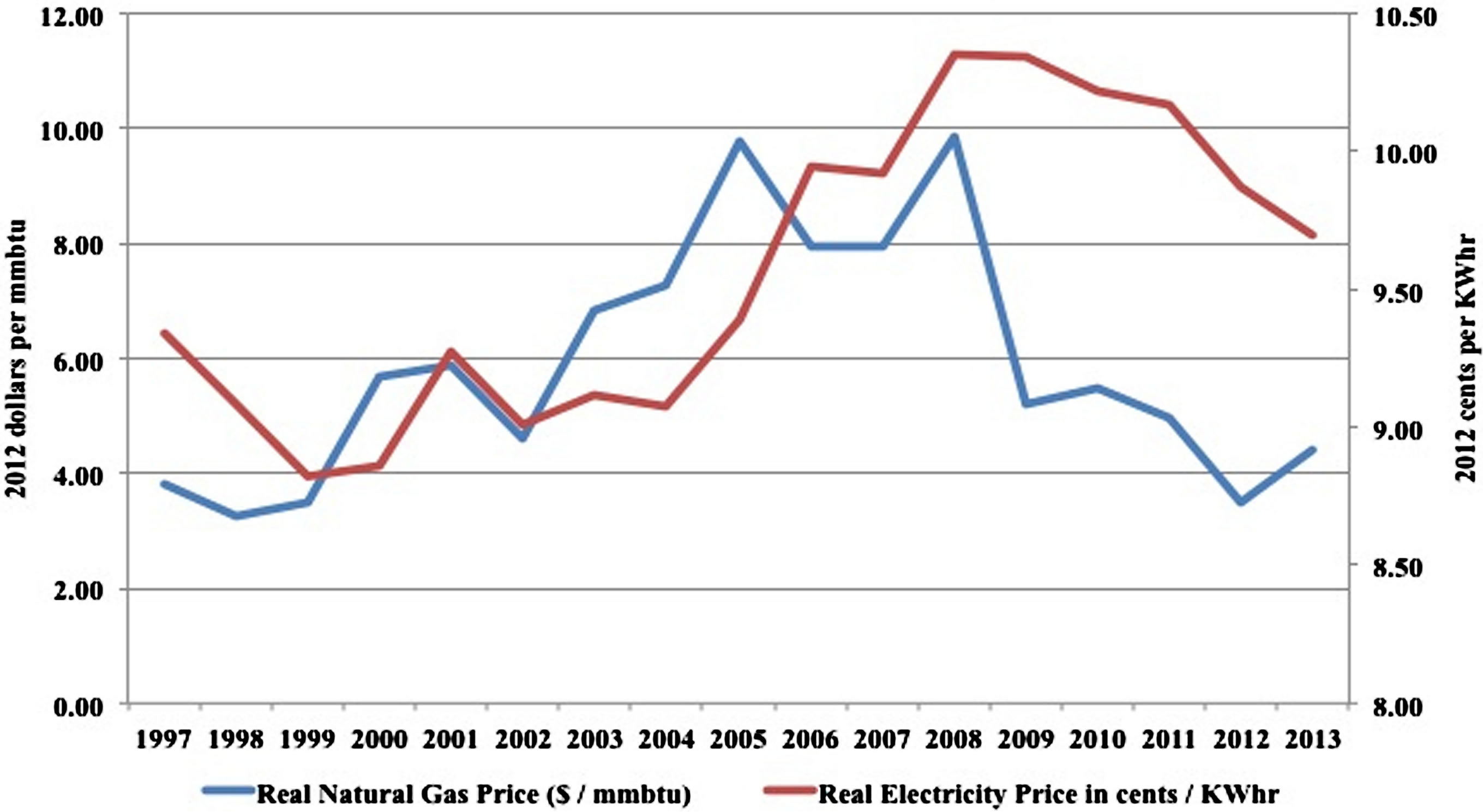 Powder River Basin Coal Powering America