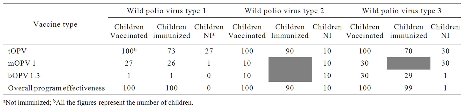 Achieving Polio Eradication: A Need for Innovative Strategies