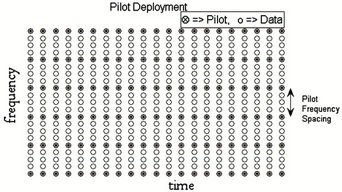 Pilot Based Channel Estimation in Broadband Power Line Communication ...