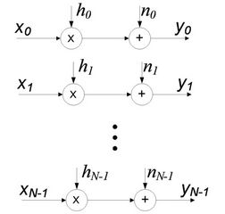 Pilot Based Channel Estimation in Broadband Power Line Communication ...