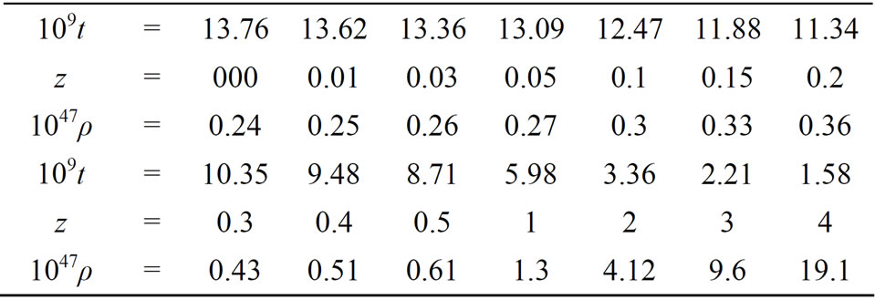 Dark Energy as a Vacuum Component of the Universe