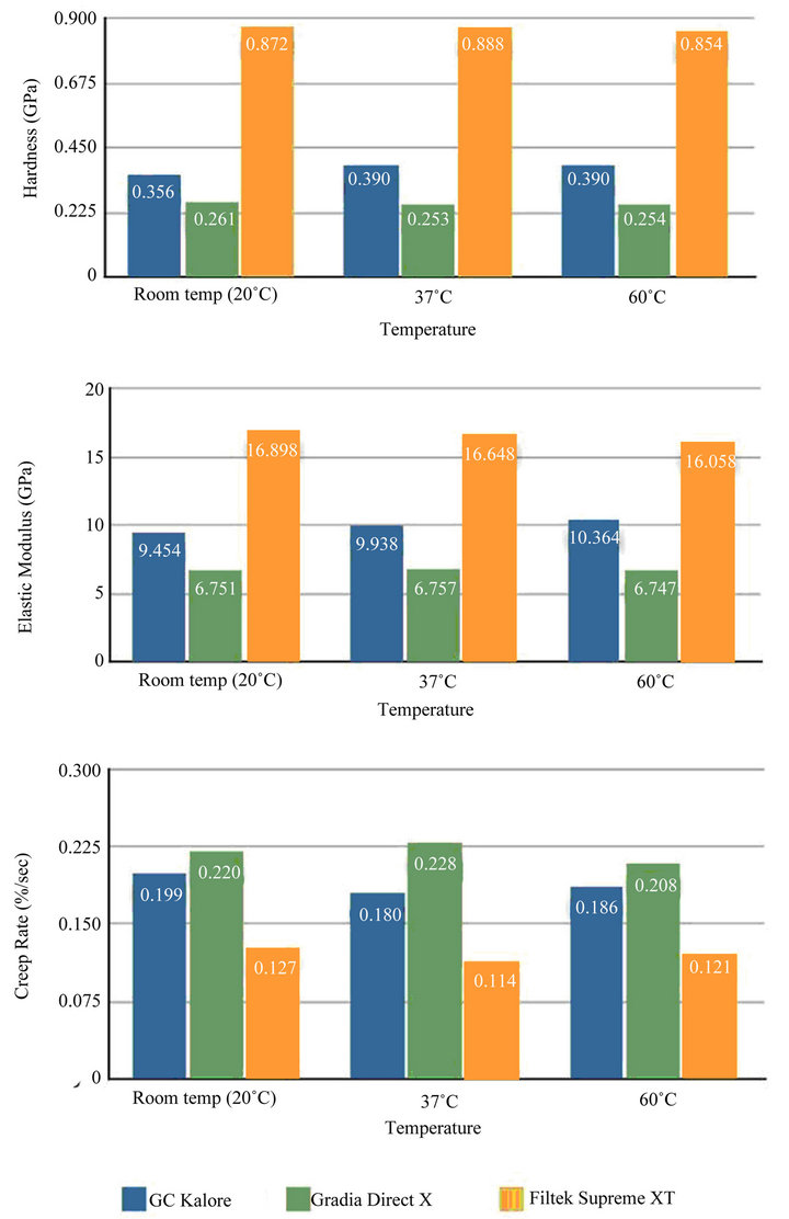 Effect of Preheat Temperatures on Mechanical Properties and