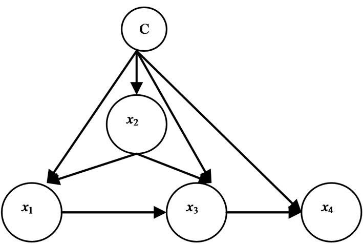 Experiments with Two New Boosting Algorithms