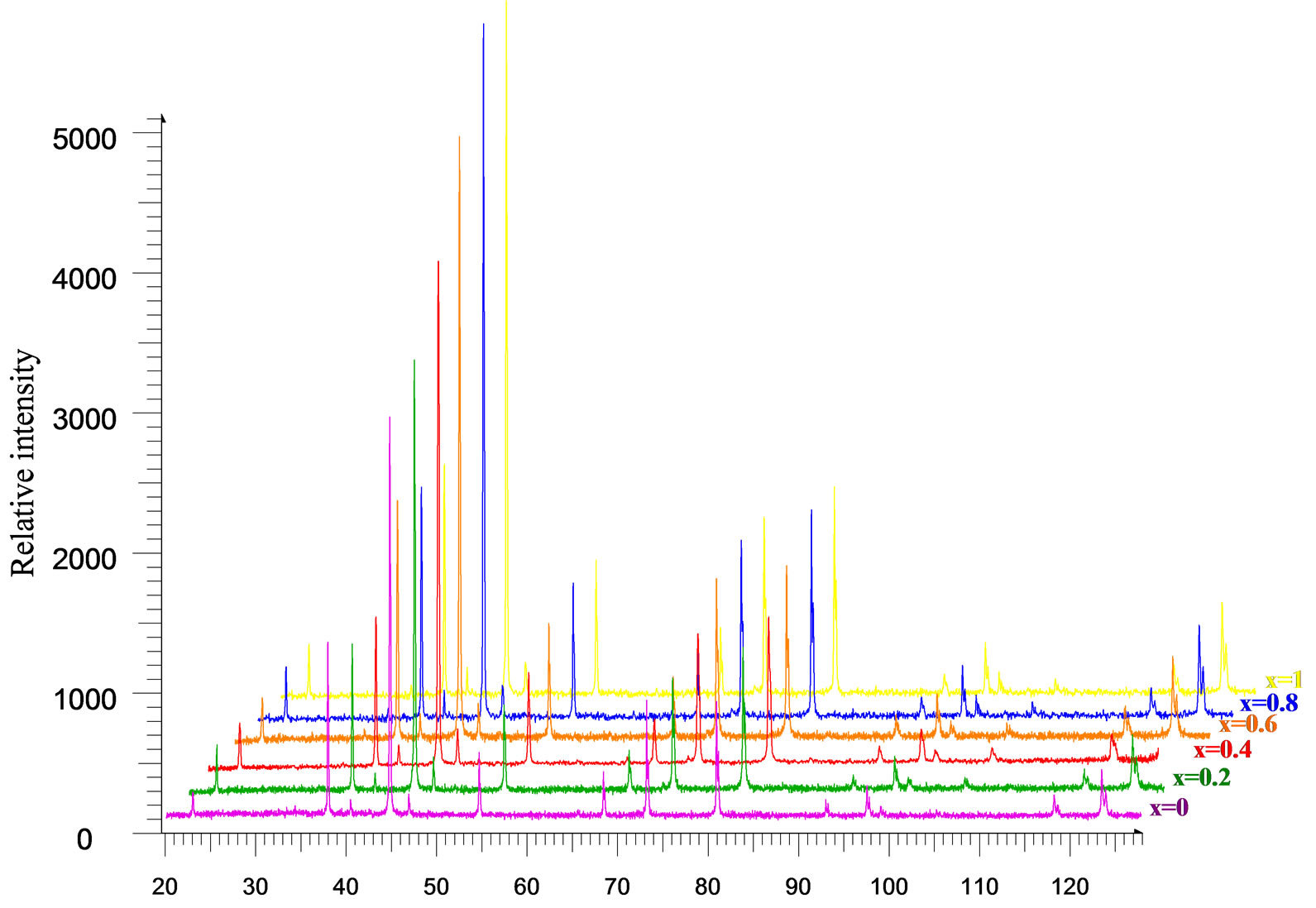 cobalt x ray diffraction pattern