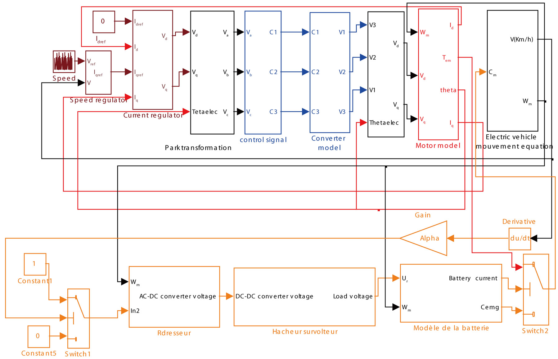 Control of the Electric Vehicles Power Chain with