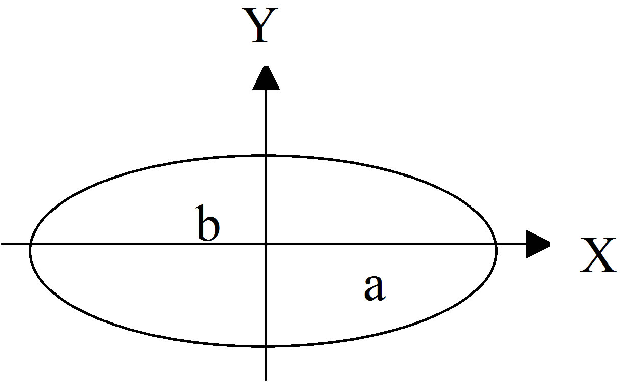 Electromagnetic Modeling of Metallic Elliptical Plates