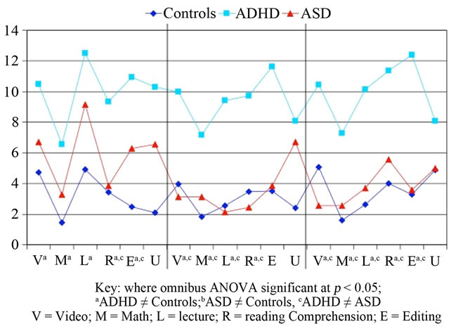 figure    self rating-inattention.