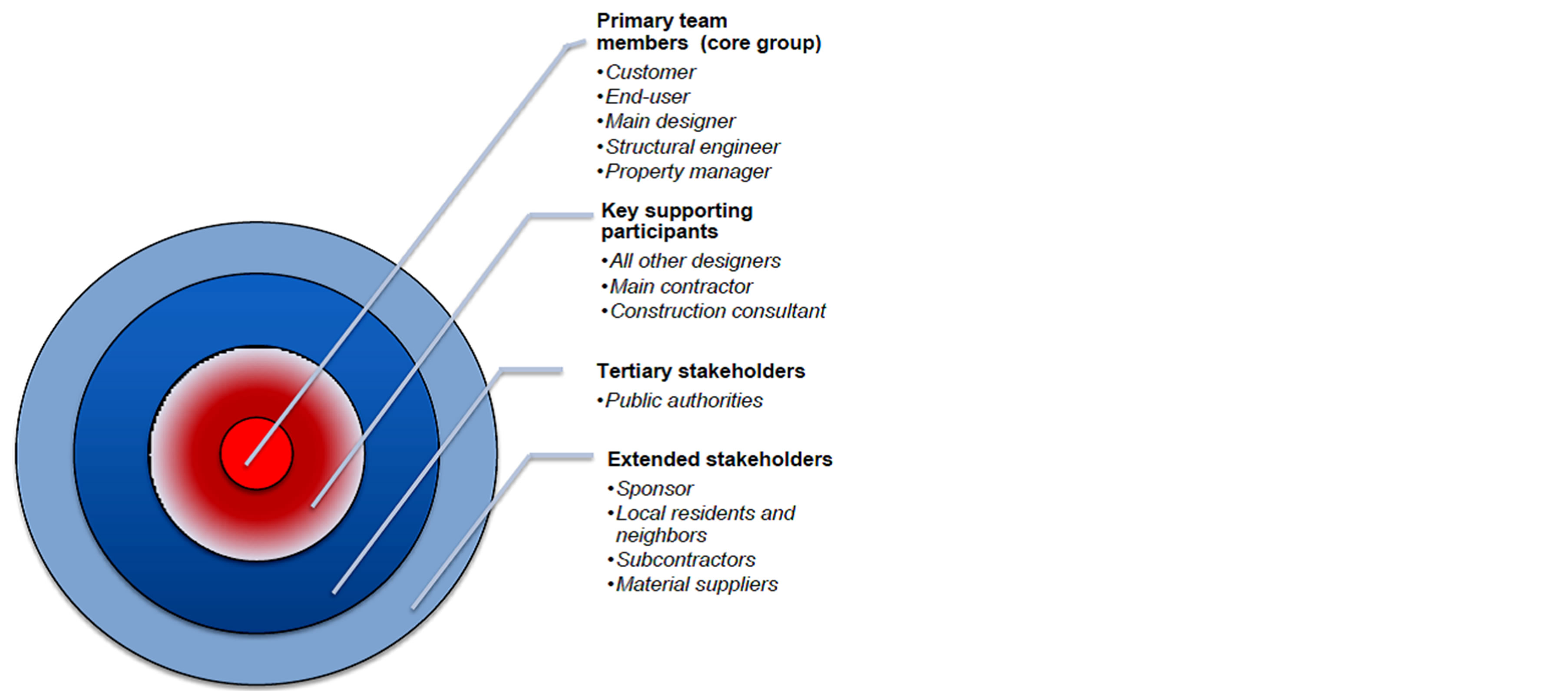 A Framework for Stakeholder Identification and