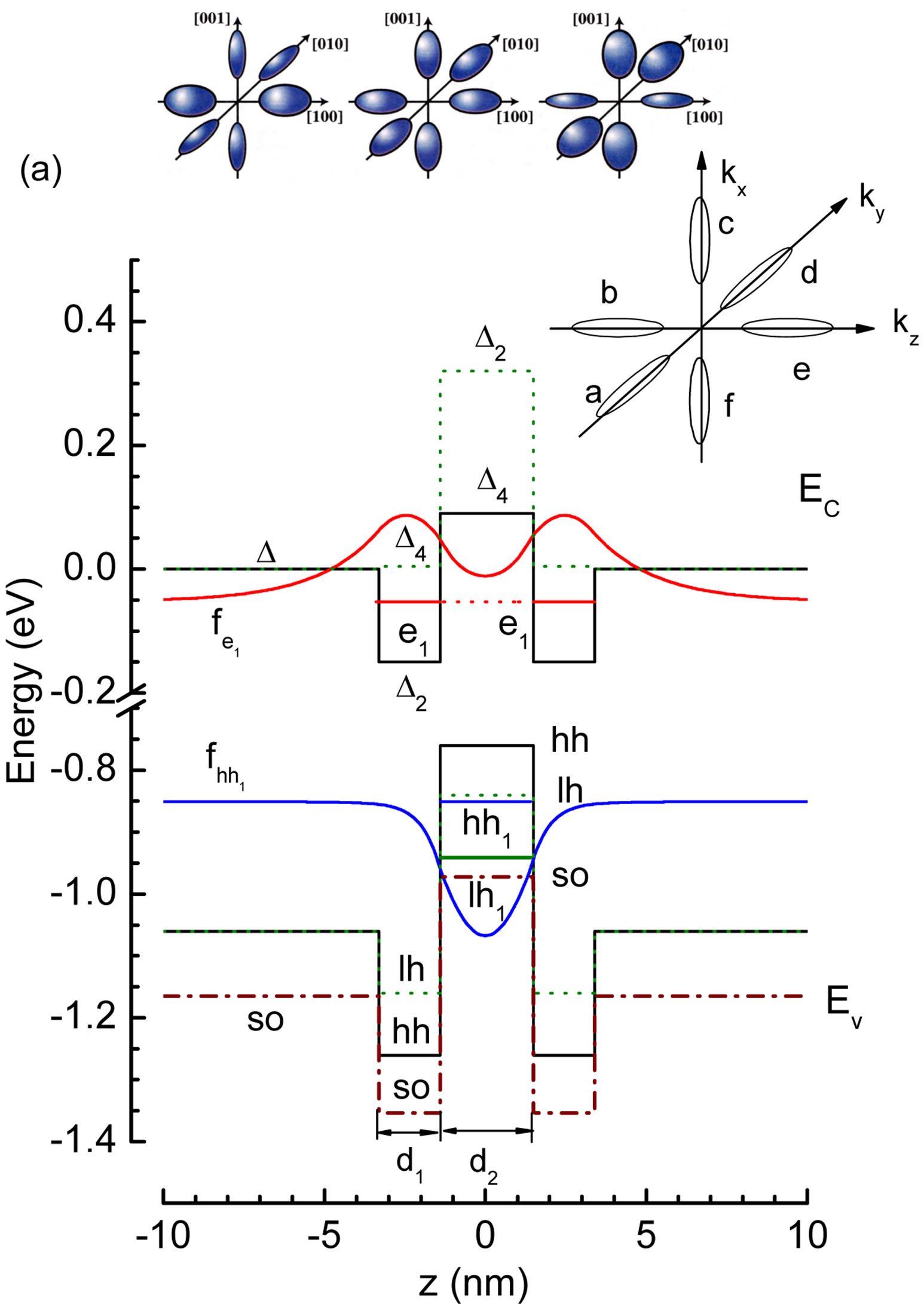 Modelling of the Quantum Transport in Strained Si/SiGe/Si Superlattices