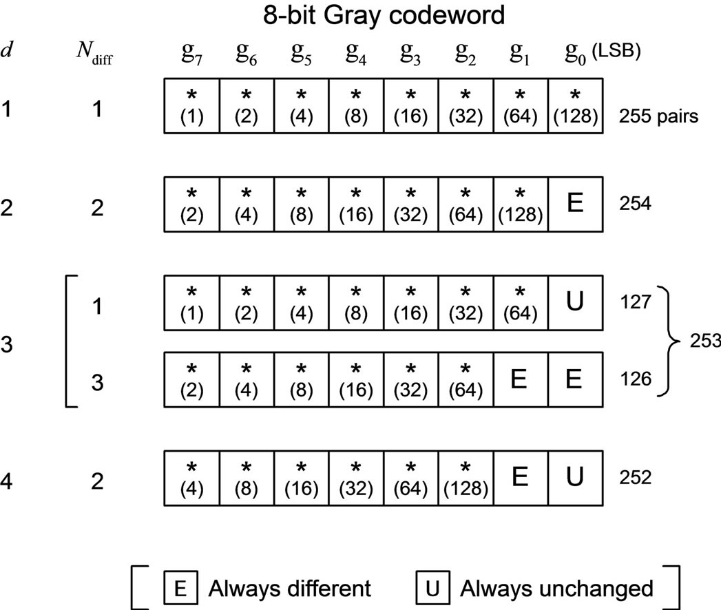 vertex standard programming error codes