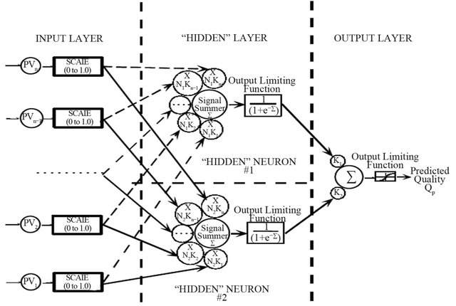 A Review of an Expert System Design for Crude Oil Distillation Column ...