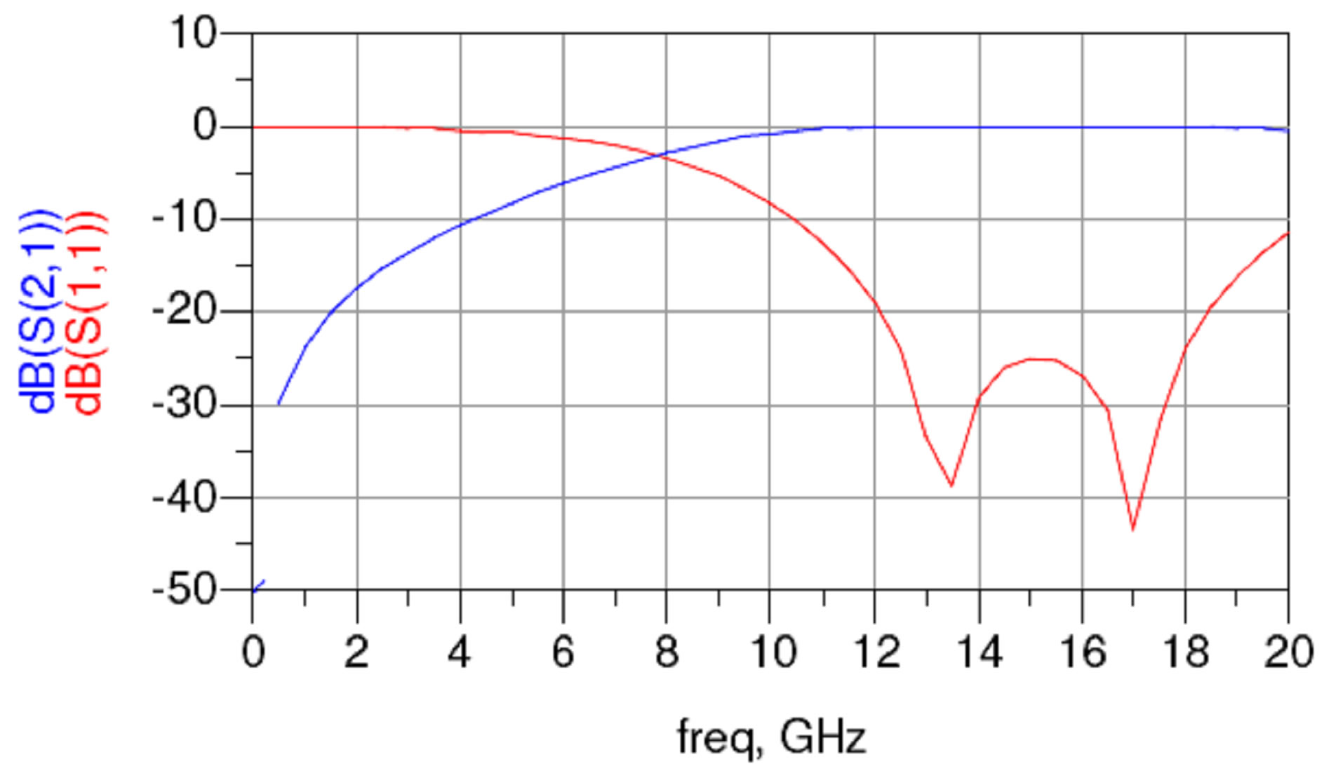 Design of a Low Loss RF Mixer in KuBand (12 18 GHz)