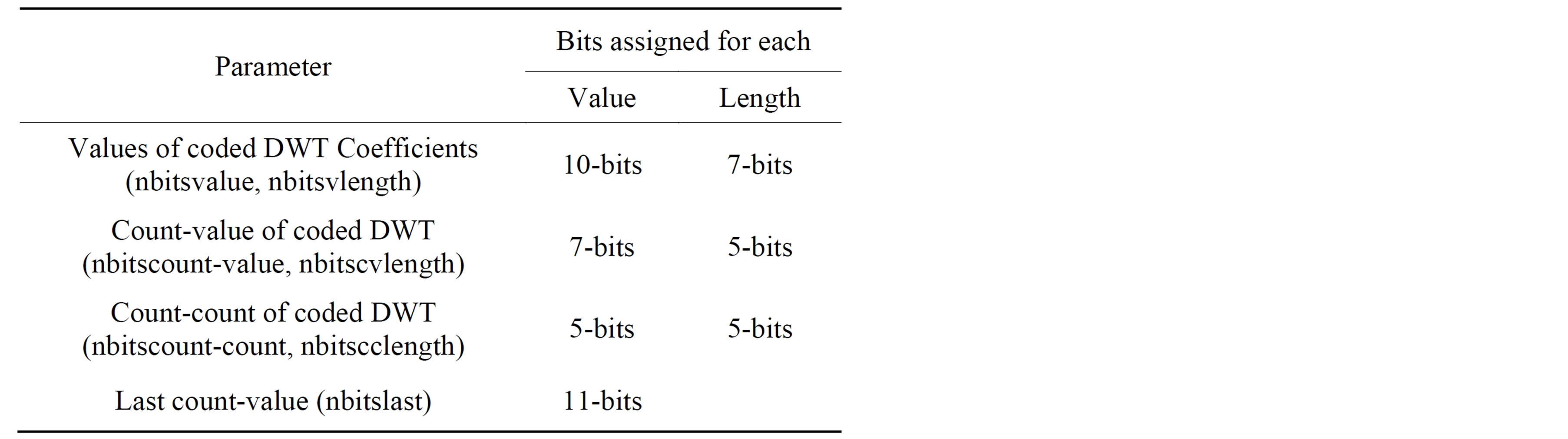Compression of ECG Signals Based on DWT and Exploiting the Correlation ...