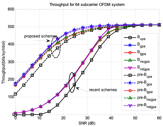 Low Complexity Precoded Greedy Power Allocation Algorithms for OFDM ...