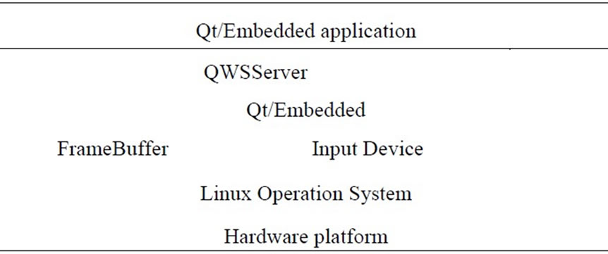 Monitor System for Protection Device Based on Embedded RTOS