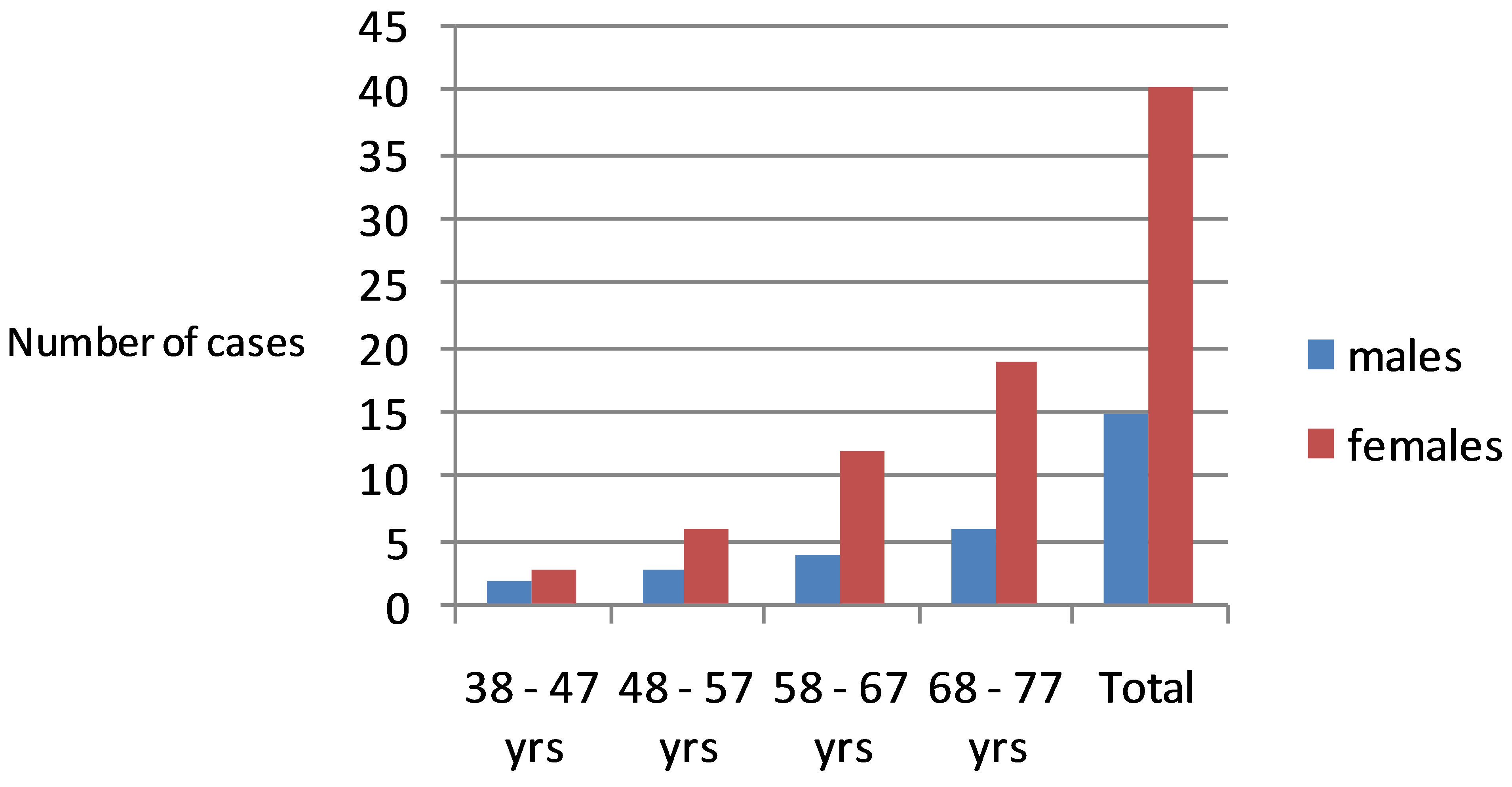 assessment of serum calcium in relation to dietary calcium bone mass chart by age