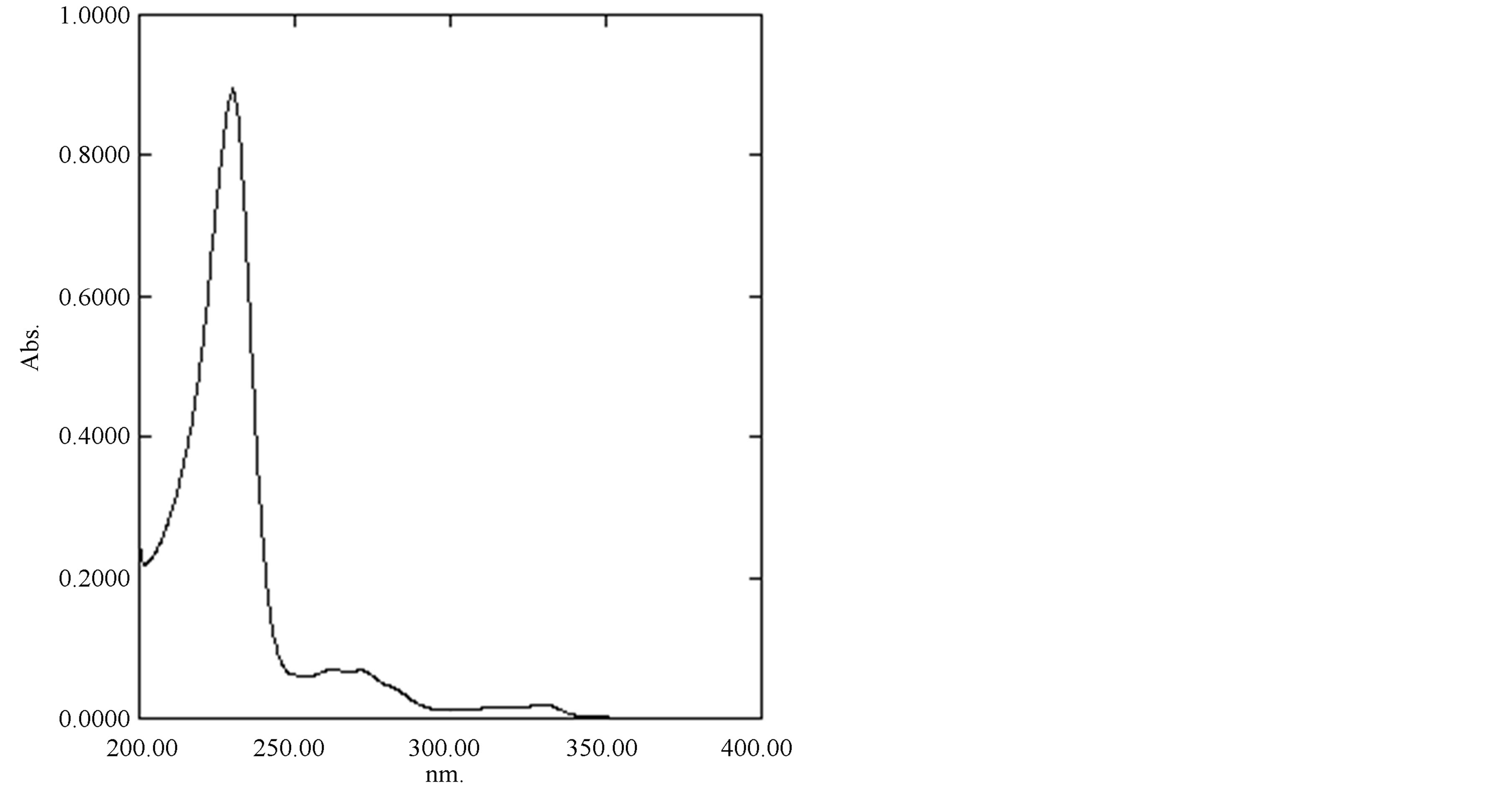optimization-of-quantitative-analysis-of-naproxin-sodium-using-uv