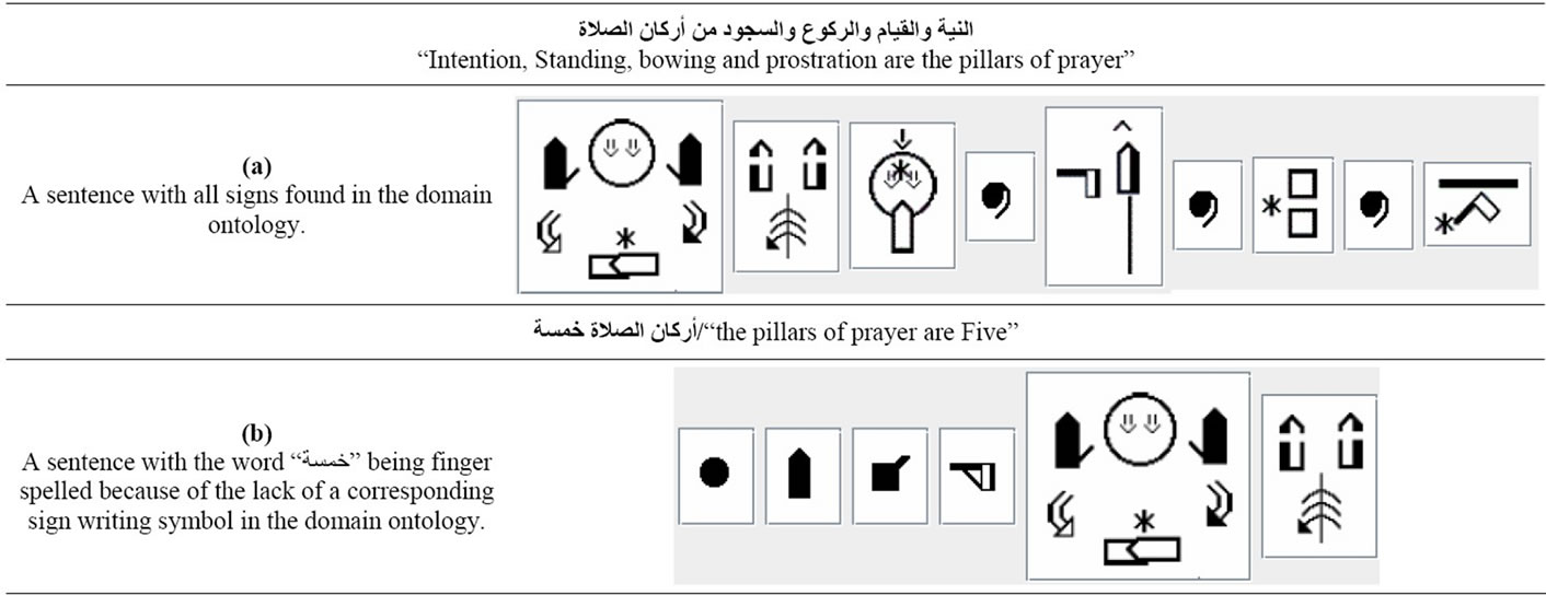 Semsignwriting A Proposed Semantic System For Arabic Text To