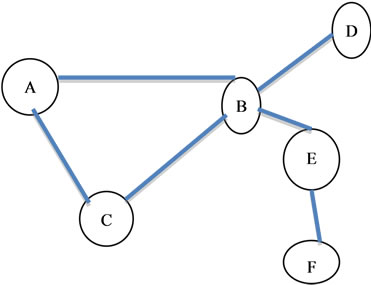 Introducing Weighted Nodes to Evaluate the Cloud Computing Topology