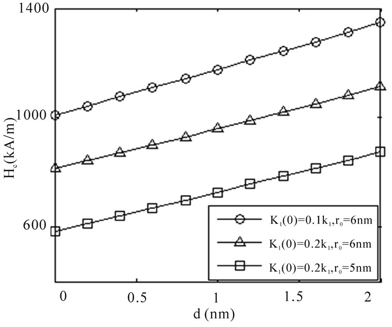 Effect of Weak Magnetic Intergranular Phase on the Coercivity in the ...