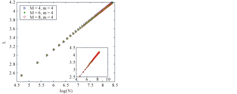 modeling-and-statistical-properties-research-on-online-real-time