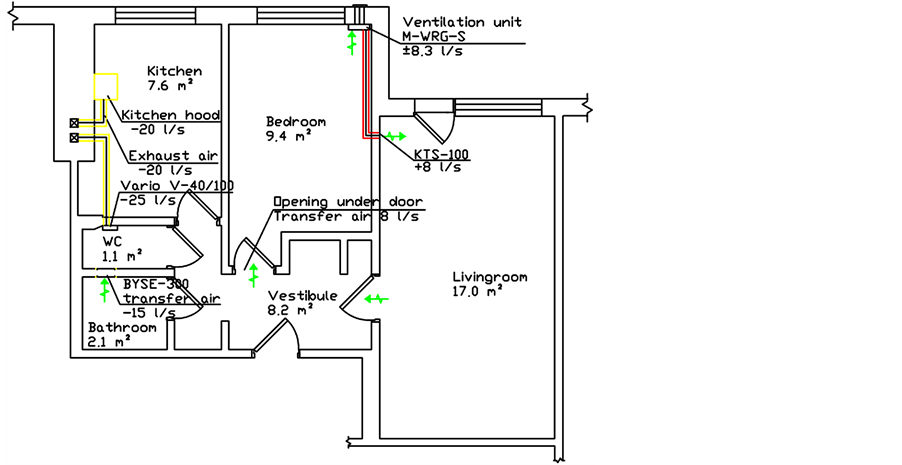 Ventilation of Apartment Buildings and Nursing Homes
